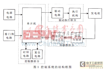 基于單片機(jī)的鏈梯降速控制系統(tǒng)的設(shè)計(jì)