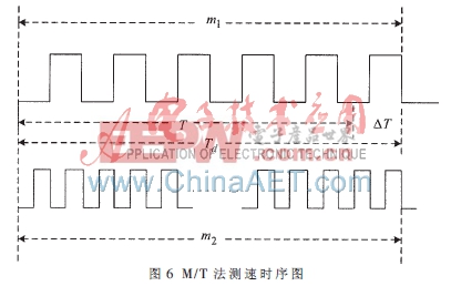 基于單片機(jī)的鏈梯降速控制系統(tǒng)的設(shè)計(jì)