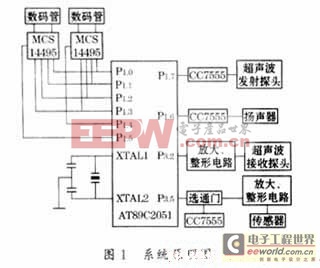 基于51單片機的智能型汽車防撞報警器的設(shè)計