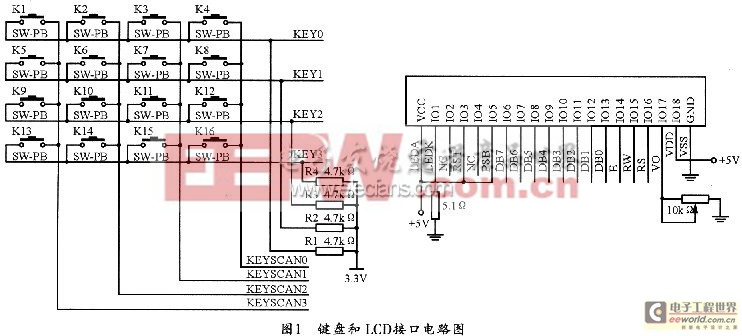 NIOSⅡ?qū)崿F(xiàn)矩陣鍵盤和液晶顯示外設(shè)組件