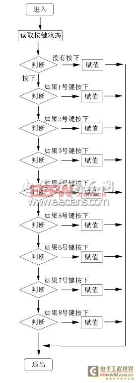 基于單片機(jī)的單鍵電路設(shè)計(jì)