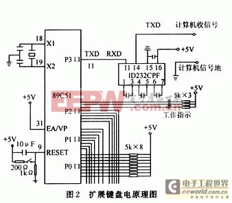 基于51單片機(jī)的異步串行接口鍵盤設(shè)計(jì)