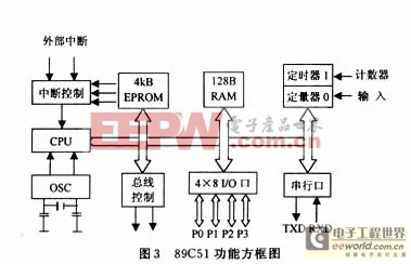 基于51單片機(jī)的異步串行接口鍵盤設(shè)計(jì)