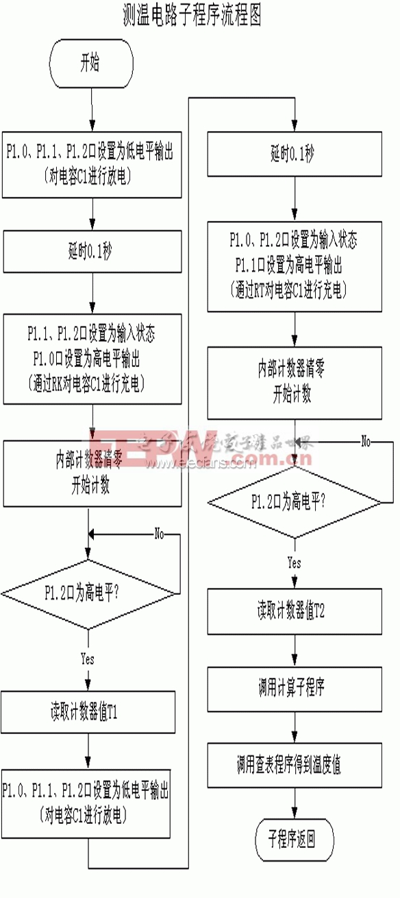 利用單片機(jī)多余I/O口實(shí)現(xiàn)溫度檢測(cè)電路