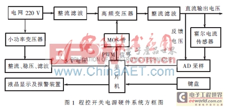 基于单片机控制的程控开关电源研究