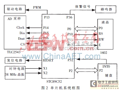 基于单片机控制的程控开关电源研究