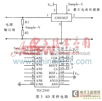 基于單片機控制的程控開關電源研究