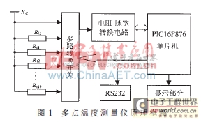 基于單片機(jī)的多點(diǎn)溫度測(cè)量?jī)x的設(shè)計(jì)