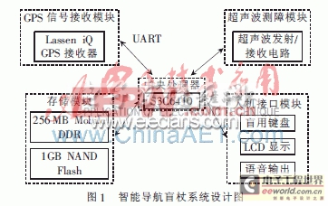 基于ARM的智能导航盲杖系统设计