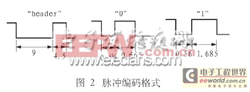 红外遥控系统的编码格式