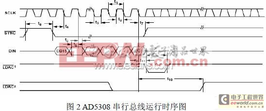 基于C8051F005單片機的PZT驅(qū)動電路設(shè)計