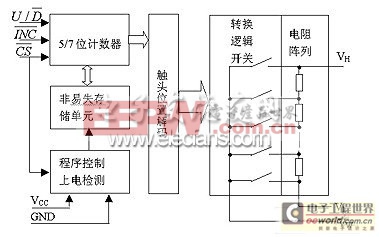 基于單片機(jī)的數(shù)字電位器設(shè)計(jì)