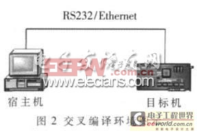 基于ARM9內(nèi)核和嵌入式Linux的網(wǎng)絡(luò)投影機(jī)系統(tǒng)設(shè)計