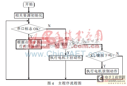 AVR單片機(jī)在無線自動報(bào)靶系統(tǒng)中的應(yīng)用