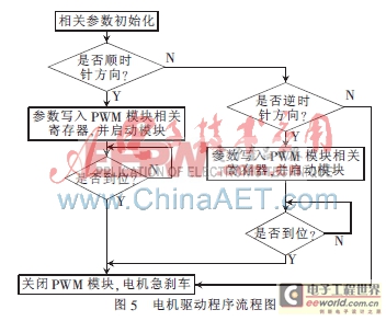 AVR單片機(jī)在無線自動報(bào)靶系統(tǒng)中的應(yīng)用