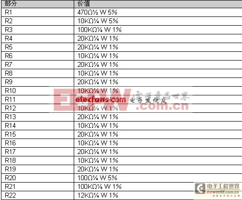 一種新的實(shí)現(xiàn)DDS的AVR信號發(fā)生器