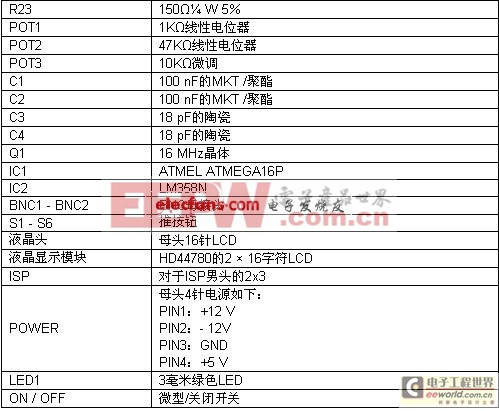 一種新的實(shí)現(xiàn)DDS的AVR信號發(fā)生器