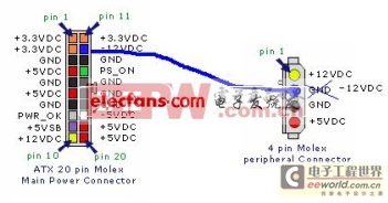 一種新的實(shí)現(xiàn)DDS的AVR信號發(fā)生器