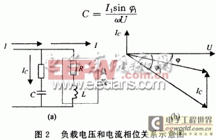 電容負(fù)載的等效電路和相量圖