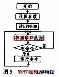 一種便攜式顏色自適應(yīng)識(shí)別電路的實(shí)現(xiàn)