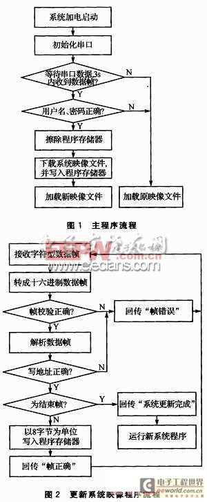 一種新穎Bootloader設(shè)計方案