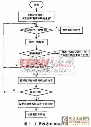 引導(dǎo)程序的詳細(xì)流程