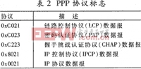 嵌入式单片机PPP协议的应用