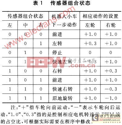 基于AT89C52的機器人在復(fù)雜路線下的自主尋跡系統(tǒng)