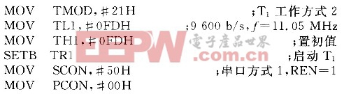 串口初始化設(shè)置程序