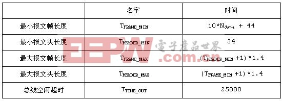 基于SPMC75單片機(jī)的LIN Bus系統(tǒng)