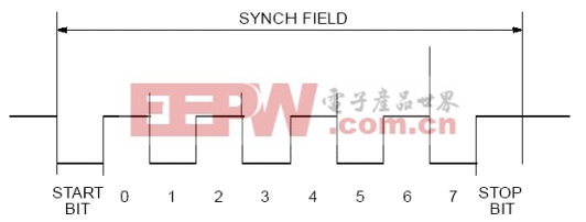 基于SPMC75單片機(jī)的LIN Bus系統(tǒng)