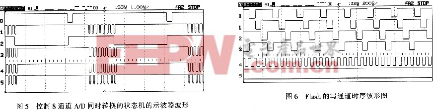 基于AVR和CPLD編程的高速數(shù)據(jù)采集存儲(chǔ)系統(tǒng)設(shè)計(jì)