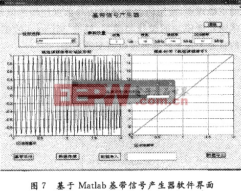 基于AD9957的多波形雷達信號產生器實現(xiàn)方案