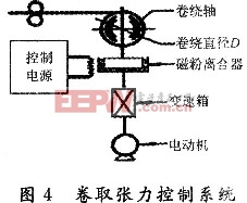 基于單片機(jī)的放卷機(jī)張力控制系統(tǒng)設(shè)計(jì) 