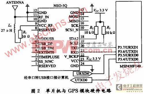 基于MSP430F149的GPS定位数据采集系统设计