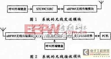 低功耗無(wú)線呼叫系統(tǒng)的發(fā)送和接收模塊