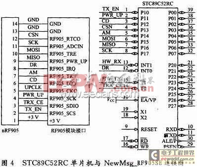 STC89C52RC單片機(jī)與單片射頻收發(fā)器nRF905連接圖