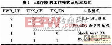 單片機實現(xiàn)無線呼叫系統(tǒng)設(shè)計 