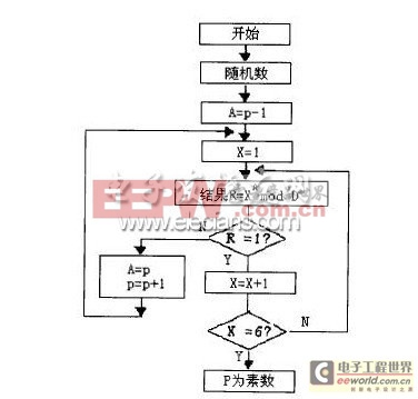 非对称密钥RSA加密算法及其密钥产生