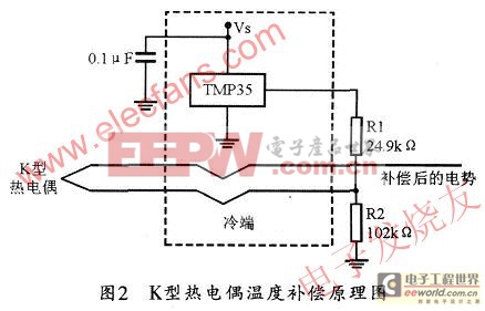 基于C8051F020和Atmegal6的无线测温系统设计