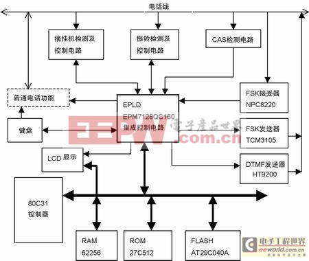 基于80C31的短信息終端電話開發(fā) 