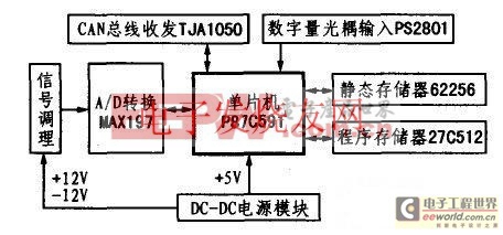 基于P87C591的CAN总线信号采集节点的设计 