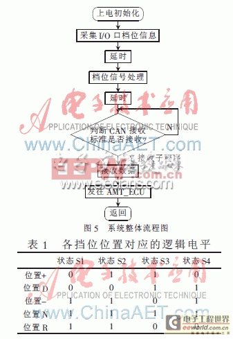 基于MC9S08DZ60的AMT手柄ECU的設(shè)計(jì) 