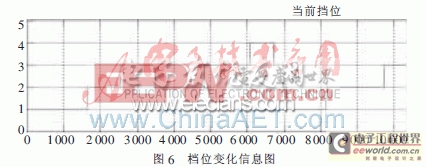 基于MC9S08DZ60的AMT手柄ECU的設(shè)計(jì) 