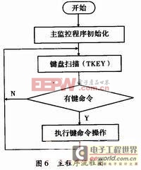 主程序流程图