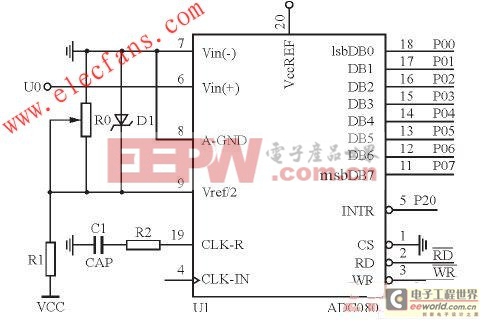 基于MCS51單片機的工業(yè)屏柜散熱設(shè)計 