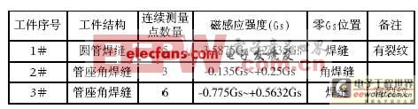 基于PIC單片機(jī)的便攜式磁記憶檢測儀設(shè)計(jì) 