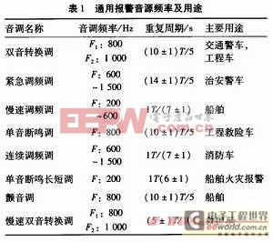 基于MK7A23P混合脉宽音量调节警报器设计 