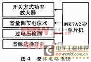 基于MK7A23P混合脈寬音量調(diào)節(jié)警報(bào)器設(shè)計(jì) 