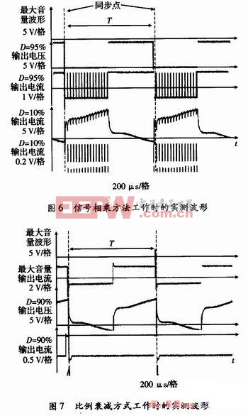 基于MK7A23P混合脈寬音量調(diào)節(jié)警報器設(shè)計 